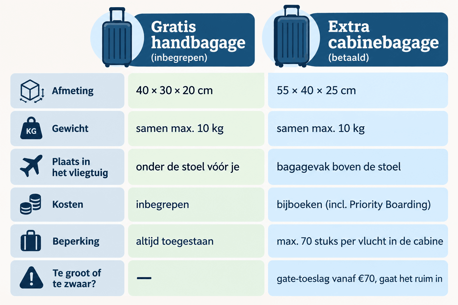 Infographic - Handbagage Transavia.png